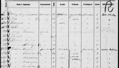 Fragmento da lista de bordo do vapor Frisia, ano de 1909. Família BIDIER.